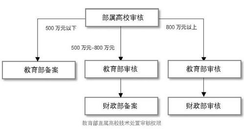 德恒律師事務所 產學研合作與IPO的邂逅——網絡技術研發及服務的技術驅動之路