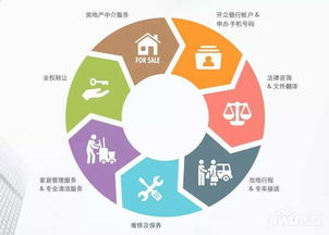 物業(yè)管理的服務(wù)范圍與服務(wù)質(zhì)量評(píng)估指南